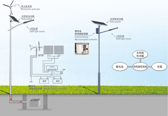 JMGD Band 60w Solar street light  led Street Light With Solar Panels Lithium Battery